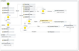 Flow Chart