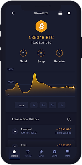 Bitcoin BTC