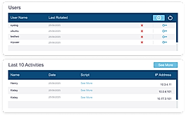Privileged Access Management