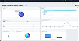 CyberArk Data