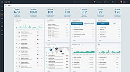 User Behavior Analytics