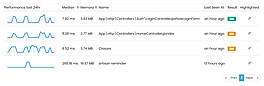 Automatic Process Discovery