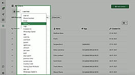 All users
