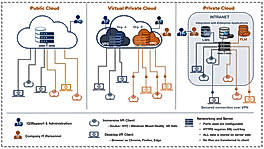 Networking Diagram V5