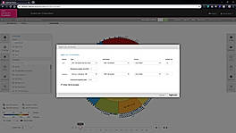 Re-Size Workloads