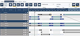 Ontime Deliveries