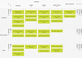 Kanban with WIP Limits