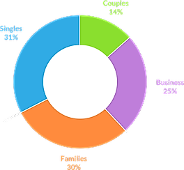 Segment Analysis Screenshot