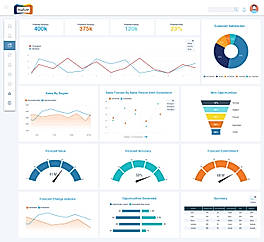 Sales Forecasting