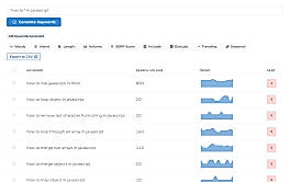 Generate Keywords