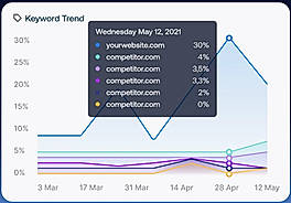 Keyword Trend