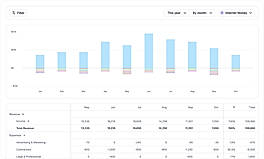 Get real-time insight on drives profitability and drill down into the details