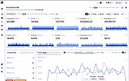 Ads Dashboard