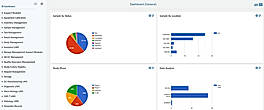 Labwise XD - Dashboard