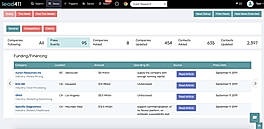 Data Dashboards