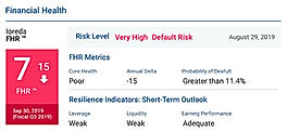 Financial Health