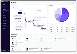 Multi-Touch Attribution (MTA)