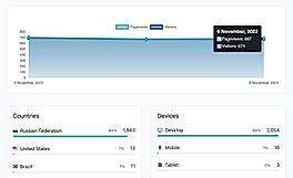Built-in-Analytics