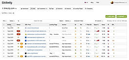 Linkody screenshot