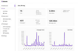 listmonk screenshot