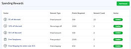 Lootly Points Rewards