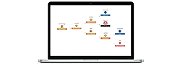 Lumigo : Root-Cause Analysis