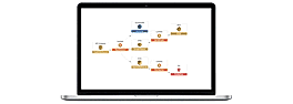 Lumigo : Identify misconfigurations