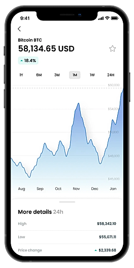 Bitcoin BTC