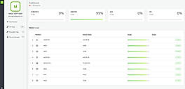 Full-fledged Web Portal