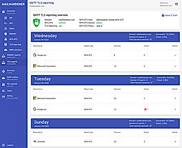 SMTP TLS Reporting screenshot