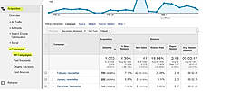 Google Analytics