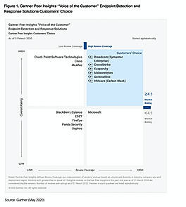 Malwarebytes Endpoint Protection for Business