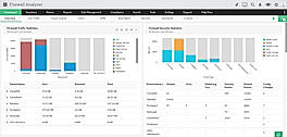 Firewall Traffic Statistics screenshot