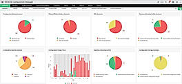 Dashboard screenshot