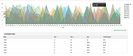 CPU utilization graph
