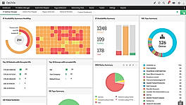 IP Availability Summary