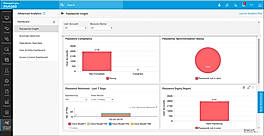 Advanced Analytics 2