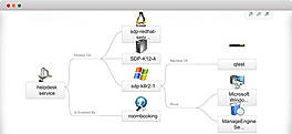 ManageEngine ServiceDesk Plus Demo - Configuration Items Relationship