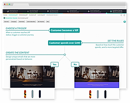 Automated email