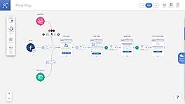 Mind Map