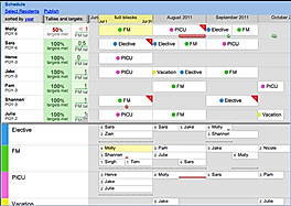 Split-Table View - Rotations Scheduling