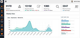 Admin Dashboard