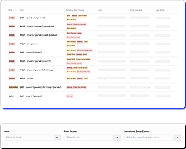 API Management