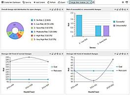 Dashboard and Reporting