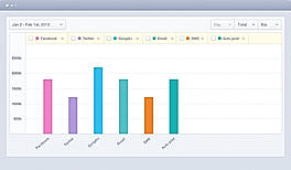 Mixpanel Demo - 