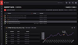 Market Data