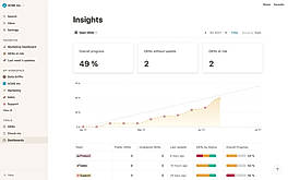 OKRs Dashboard screenshot