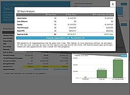 Total Cost Analysis