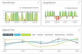 People Analytics