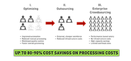 Optimized for cost savings Screenshot
